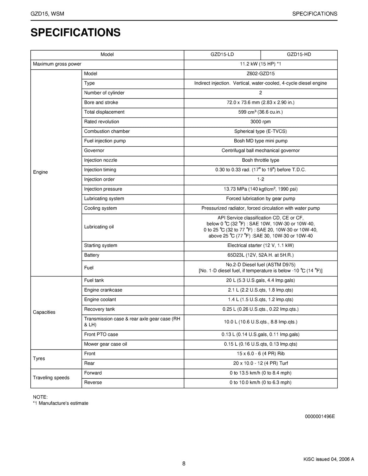 KUBOTA GZD15 Mower Workshop Manual 2006 - STEEL WIRE BOUND - PROTECTIVE COVERS