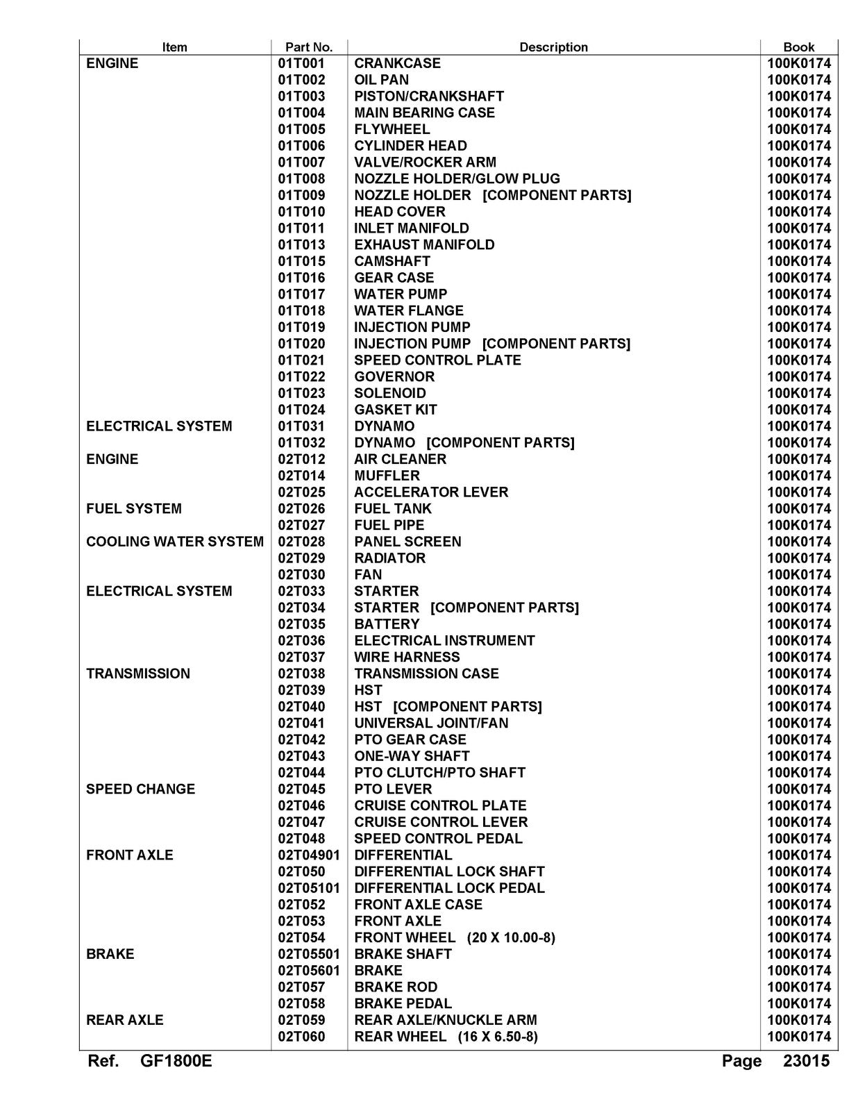 KUBOTA GF1800E Parts Manual - STEEL WIRE BOUND - PROTECTIVE COVERS