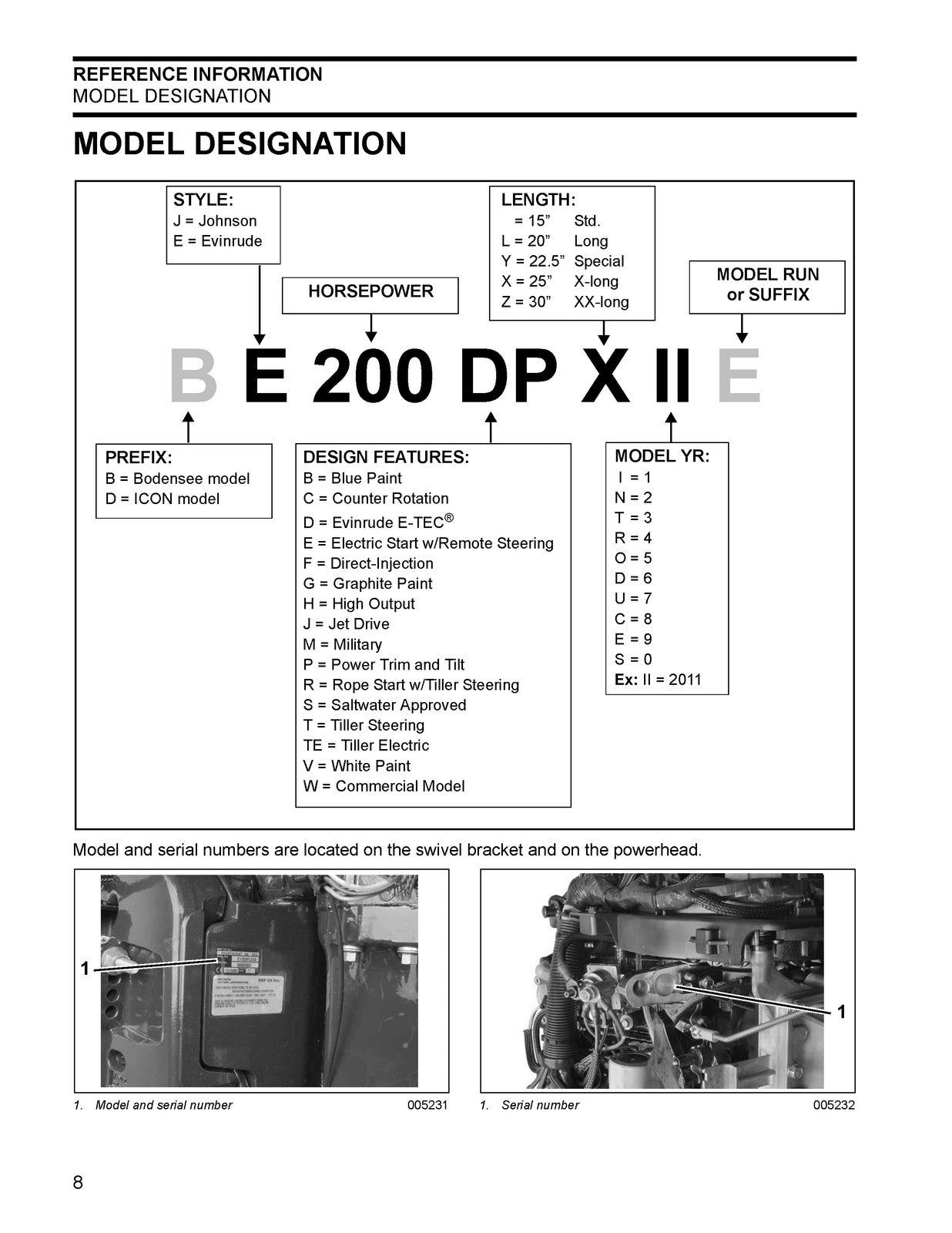 EVINRUDE E TEC 115 130 150 175 200 V4 V6 Service Manual, BOUND, COVERS, FOLDOUTS