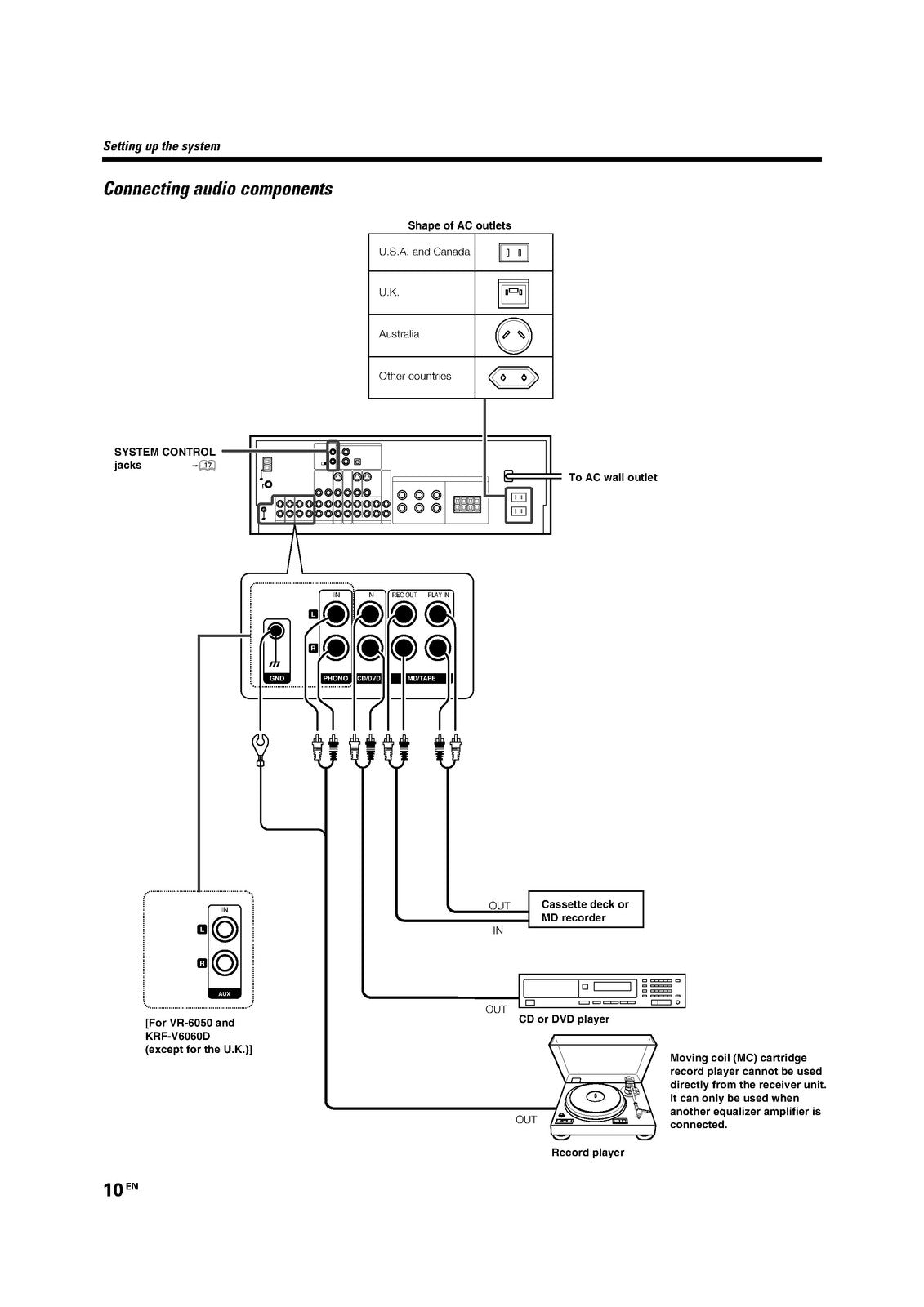 KENWOOD VR-6050 KRF-V7060D KRF-V6060D Instruction Manual - WIRE BOUND - COVERS