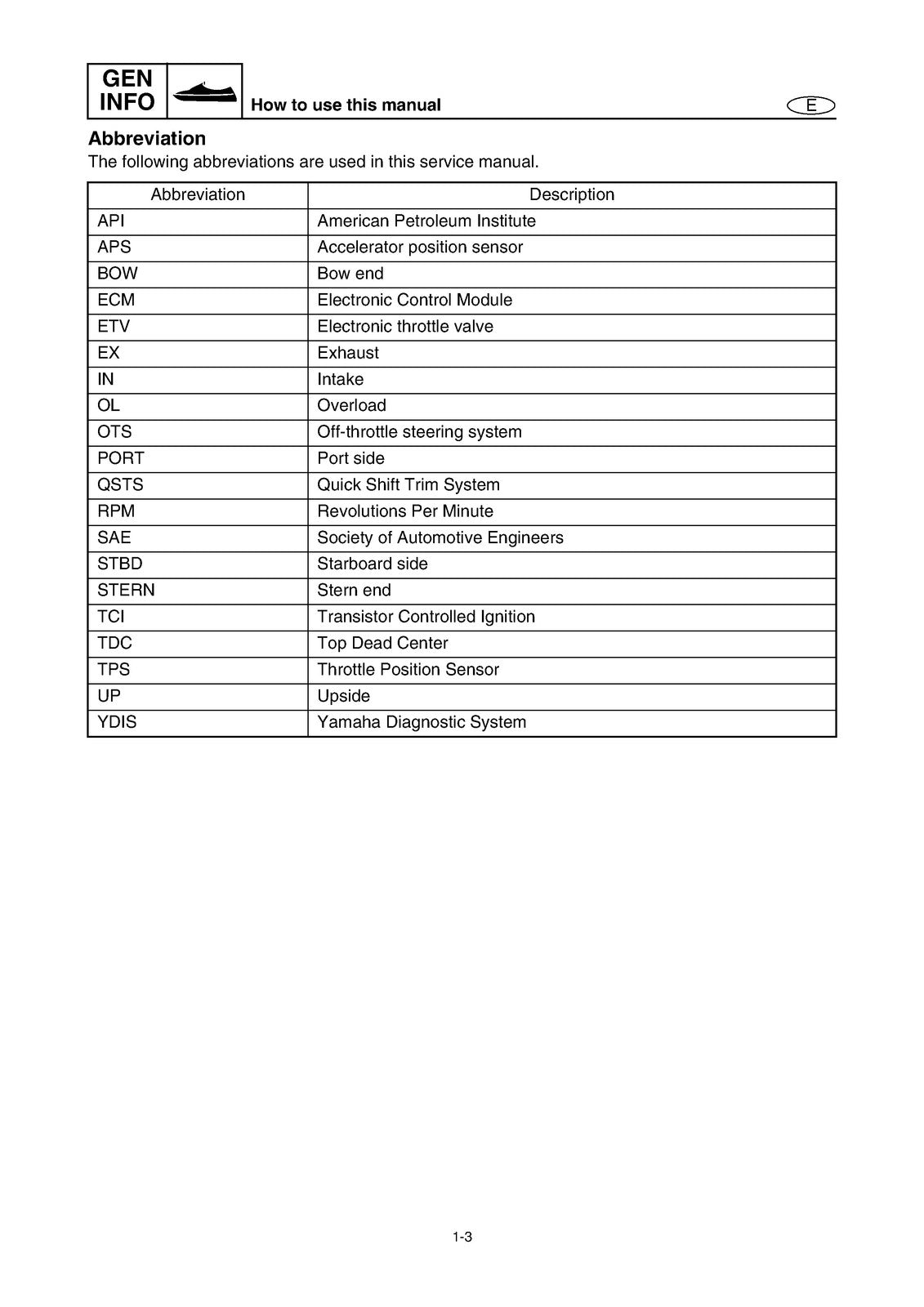 YAMAHA FX 1800 F2H Cruiser High Output FY1800A Service Manual, FOLDOUTS