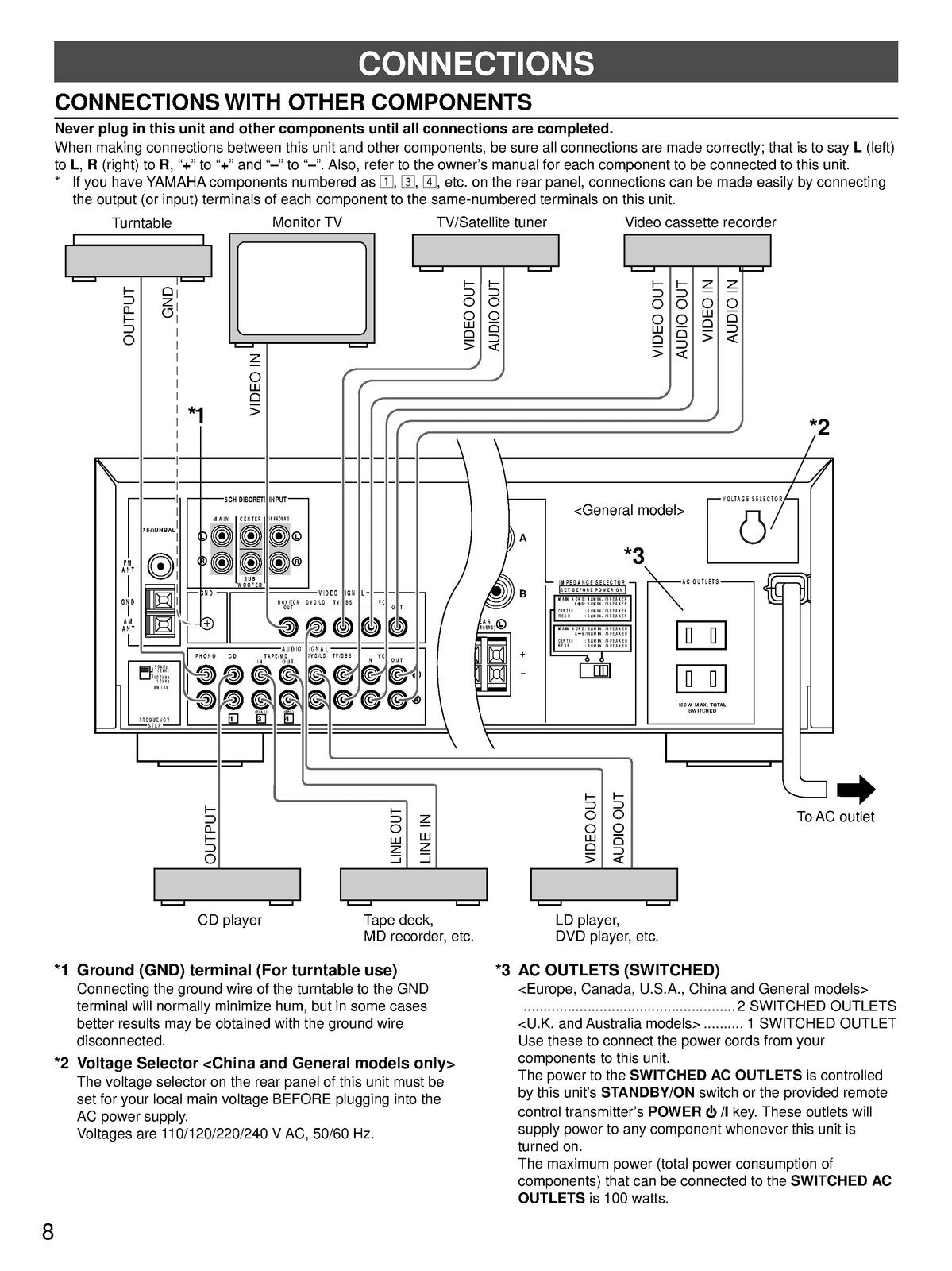 YAMAHA HTR-5130 AV Receiver Owners Manual - STEEL WIRE BOUND - PROTECTIVE COVERS