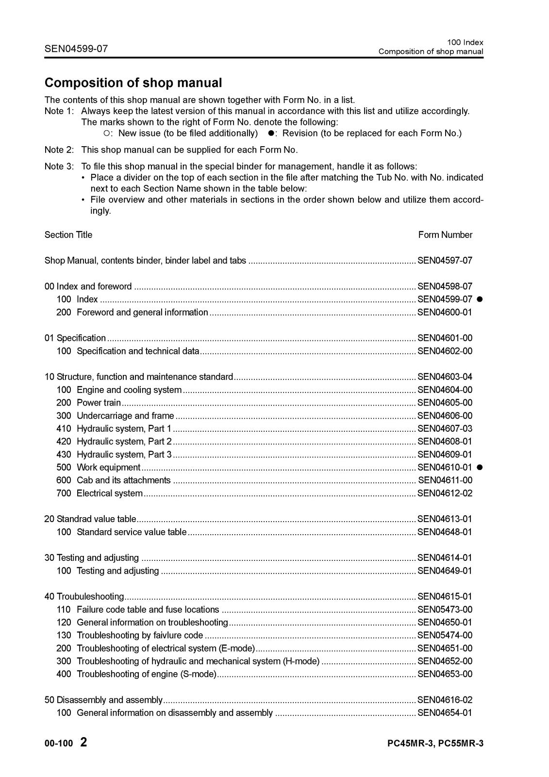 KOMATSU PC45MR-3 PC55MR-3 Hydraulic Excavator Shop Manual, FOLDOUTS