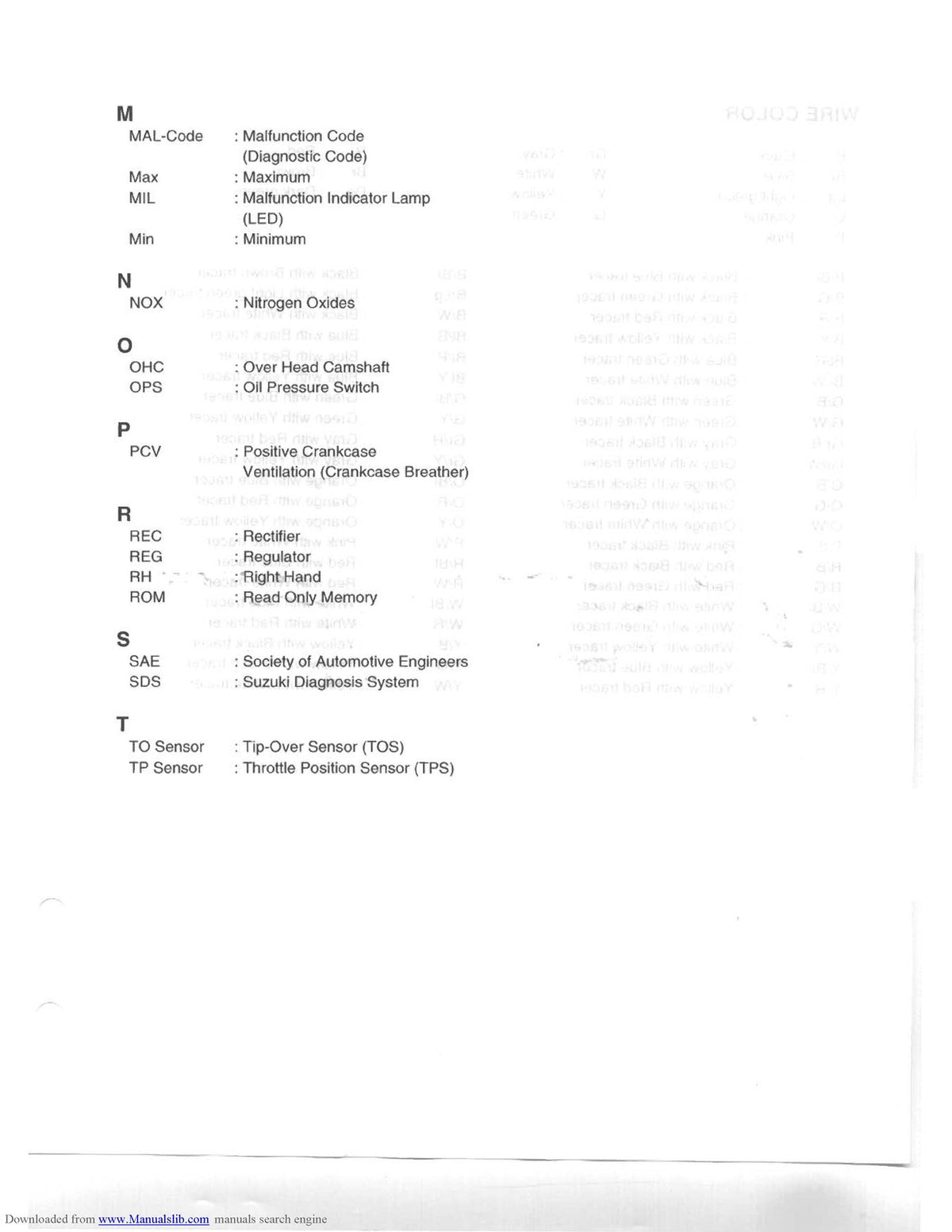 SUZUKI LT-A700X ATV Service Manual 2004 - STEEL WIRE BOUND - PROTECTIVE COVERS