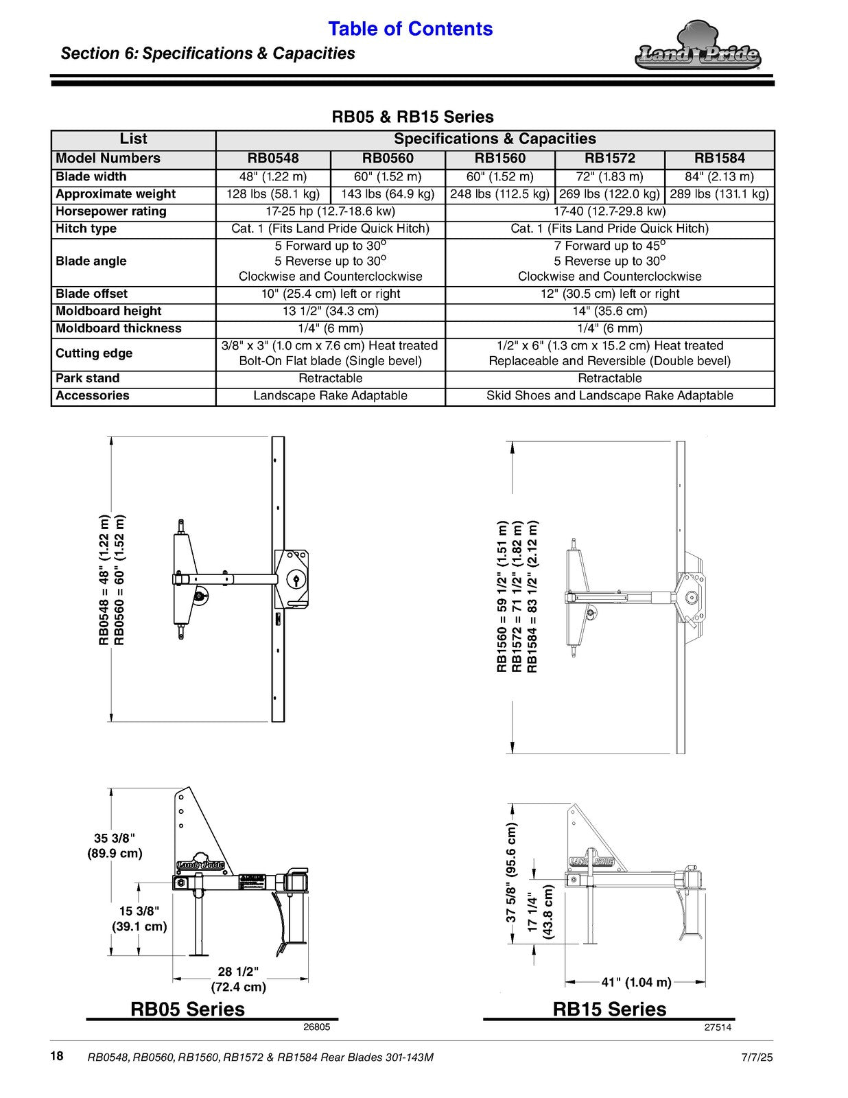 LAND PRIDE RB05 Series Rear Blades Operators Manual - WIRE BOUND - TOUGH COVERS