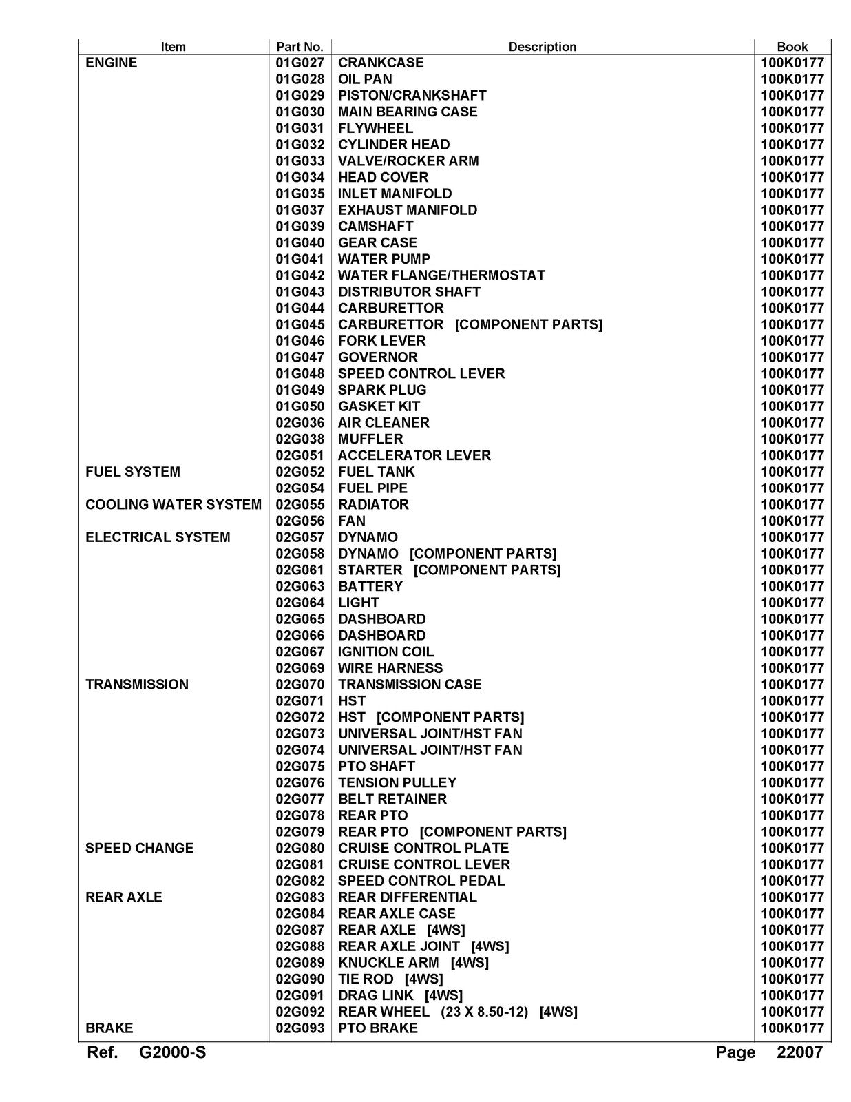 KUBOTA G2000S Parts Manual - STEEL WIRE BOUND - PROTECTIVE COVERS