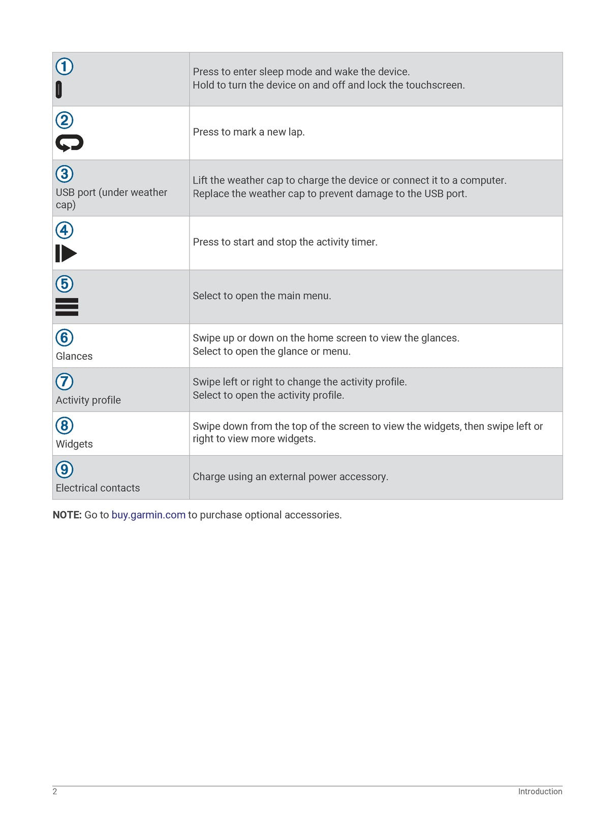 GARMIN Edge 1040 Owners Manual 2022 - STEEL WIRE BOUND - PROTECTIVE COVERS