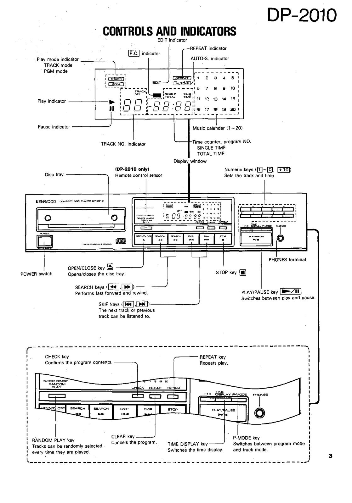 KENWOOD DP-2010 Compact Disc Player Service Manual 1989, BOUND, COVERS, FOLDOUTS