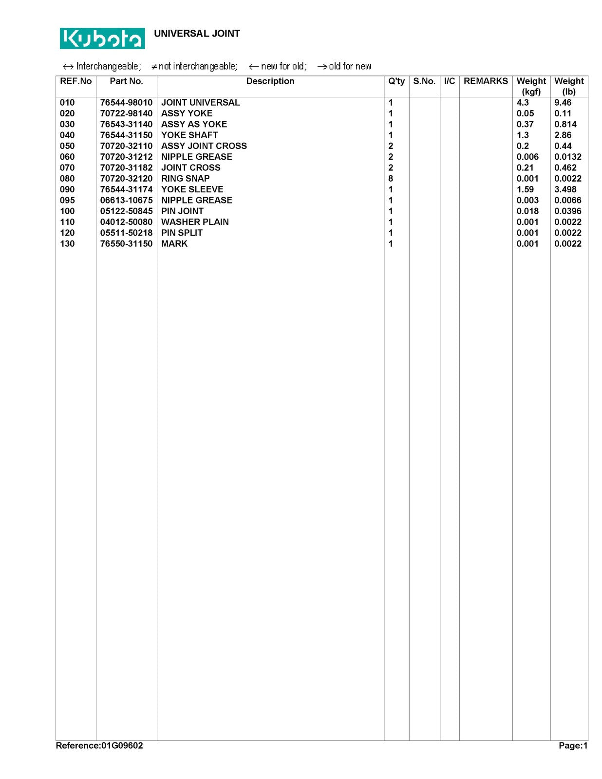 KUBOTA RC72-FZ21 Parts Manual - STEEL WIRE BOUND - PROTECTIVE COVERS
