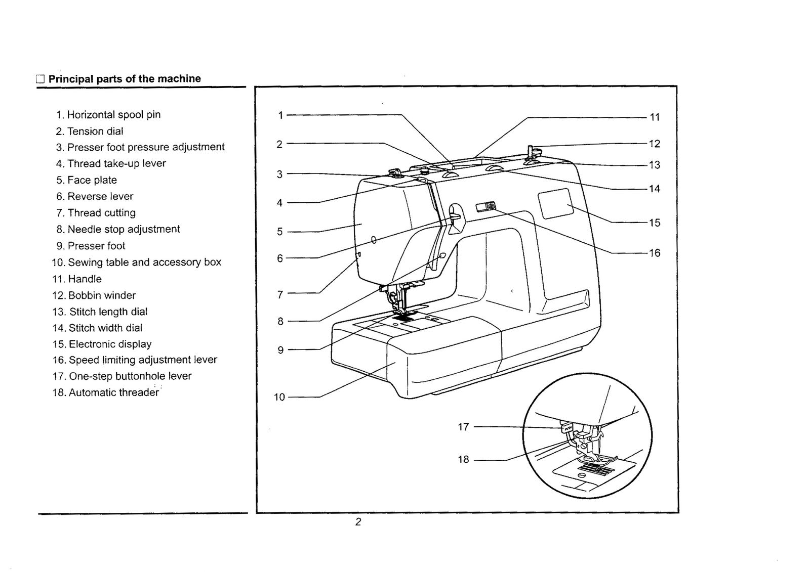 SINGER 3860 Instruction Manual - STEEL WIRE BOUND - PROTECTIVE COVERS