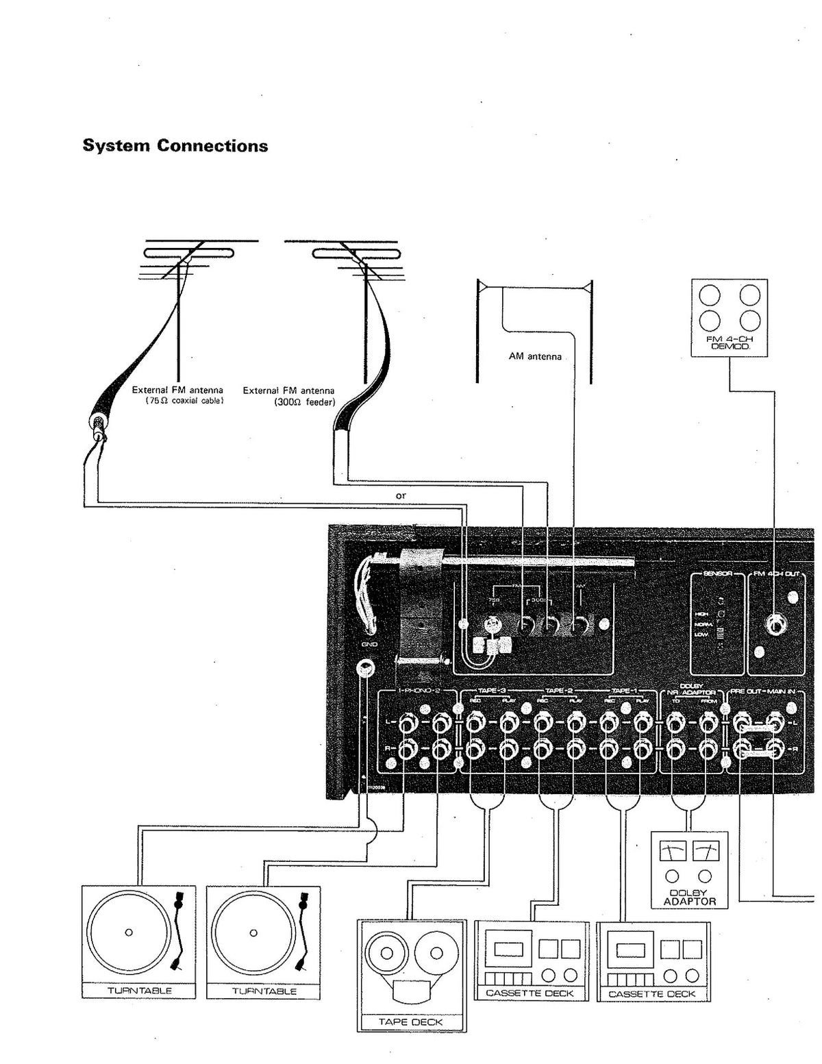 ONKYO TX-4500 Quartz Locked Stereo Receiver Instruction Manual - WIRE BOUND