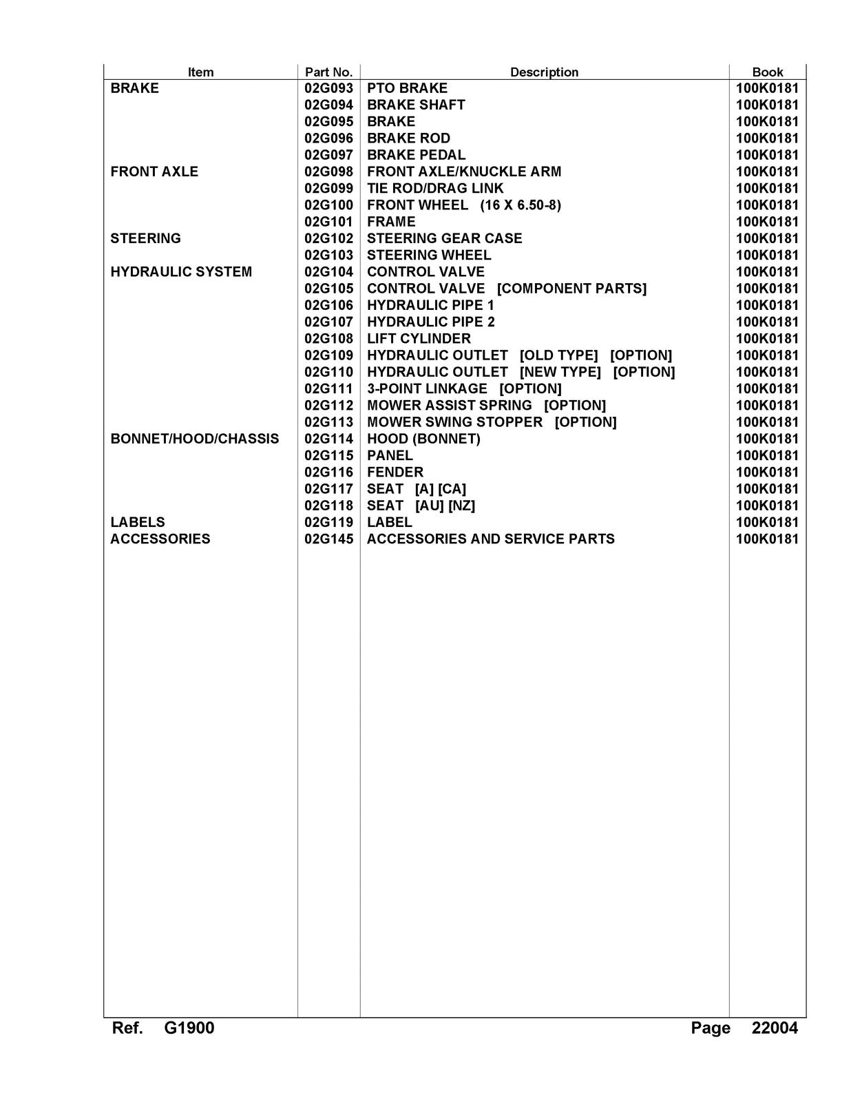 KUBOTA G1900 Parts Manual - STEEL WIRE BOUND - PROTECTIVE COVERS