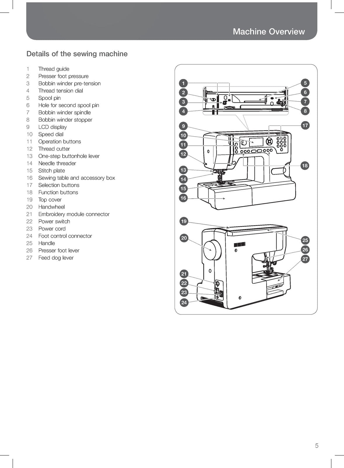 BERNINA Bernette Sublime Chicago 5 7 Combo Sewing Embroidery Machine User Manual