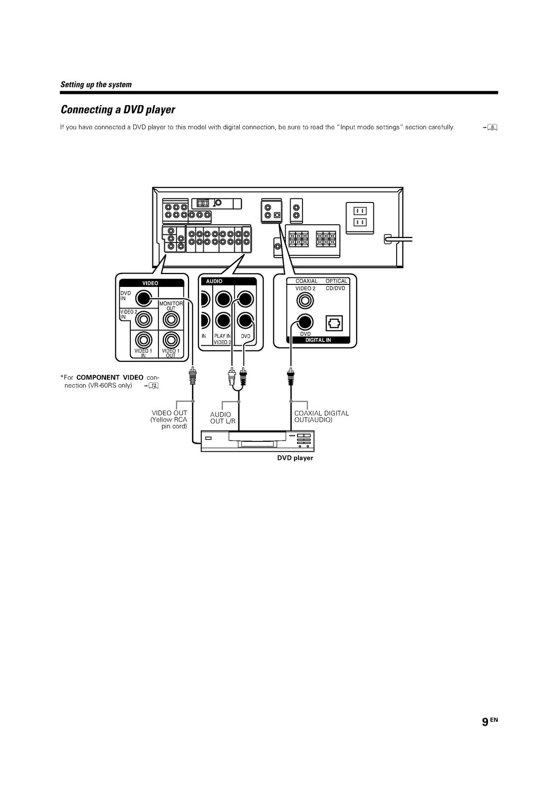 KENWOOD VR-60RS VR-50RS Audio Video Surround Receiver Instruction Manual - BOUND