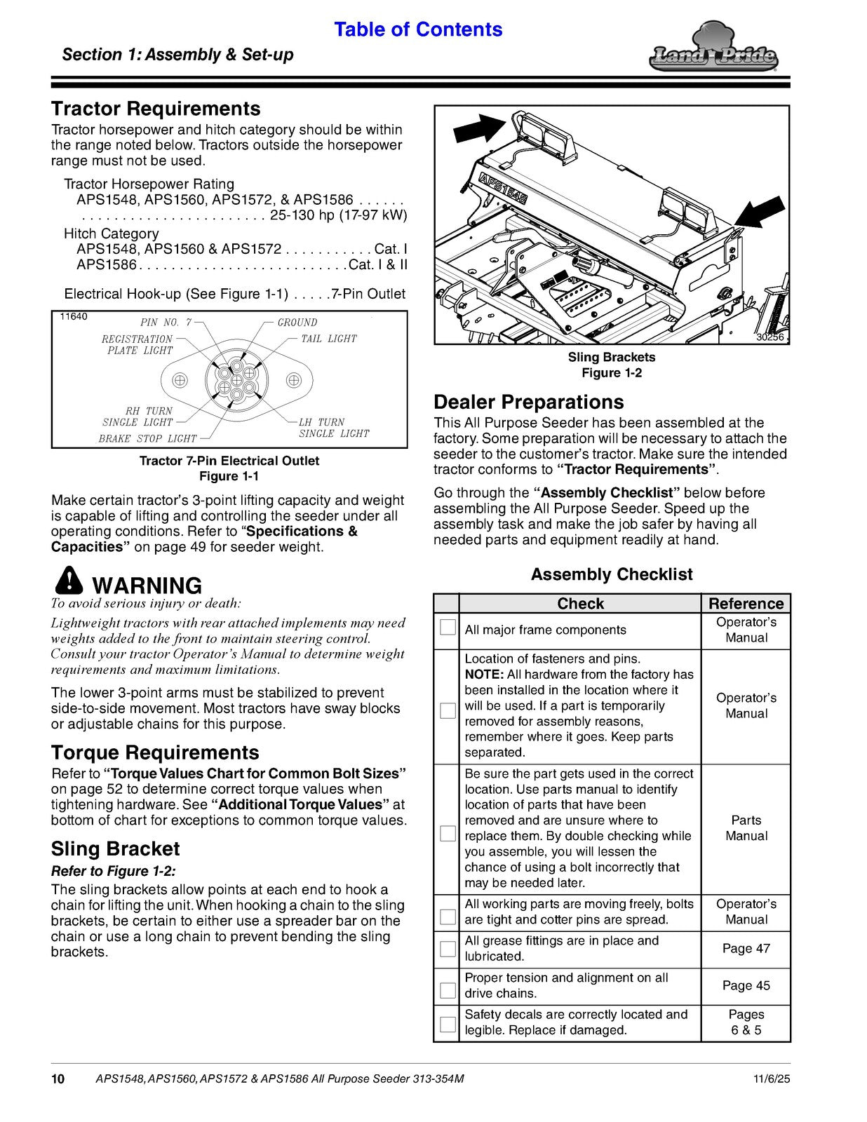 LAND PRIDE APS15 Series All Purpose Seeders Operators Manual - WIRE BOUND