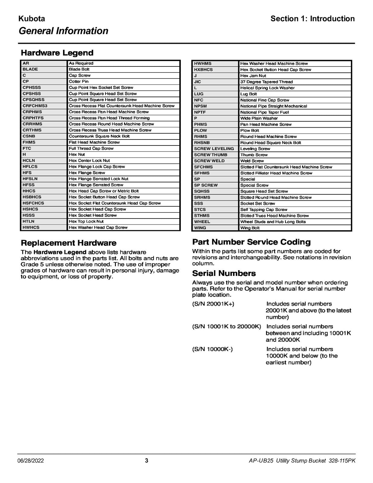LAND PRIDE UB25 Series Utility Buckets Parts Manual 2022 - WIRE BOUND - COVERS