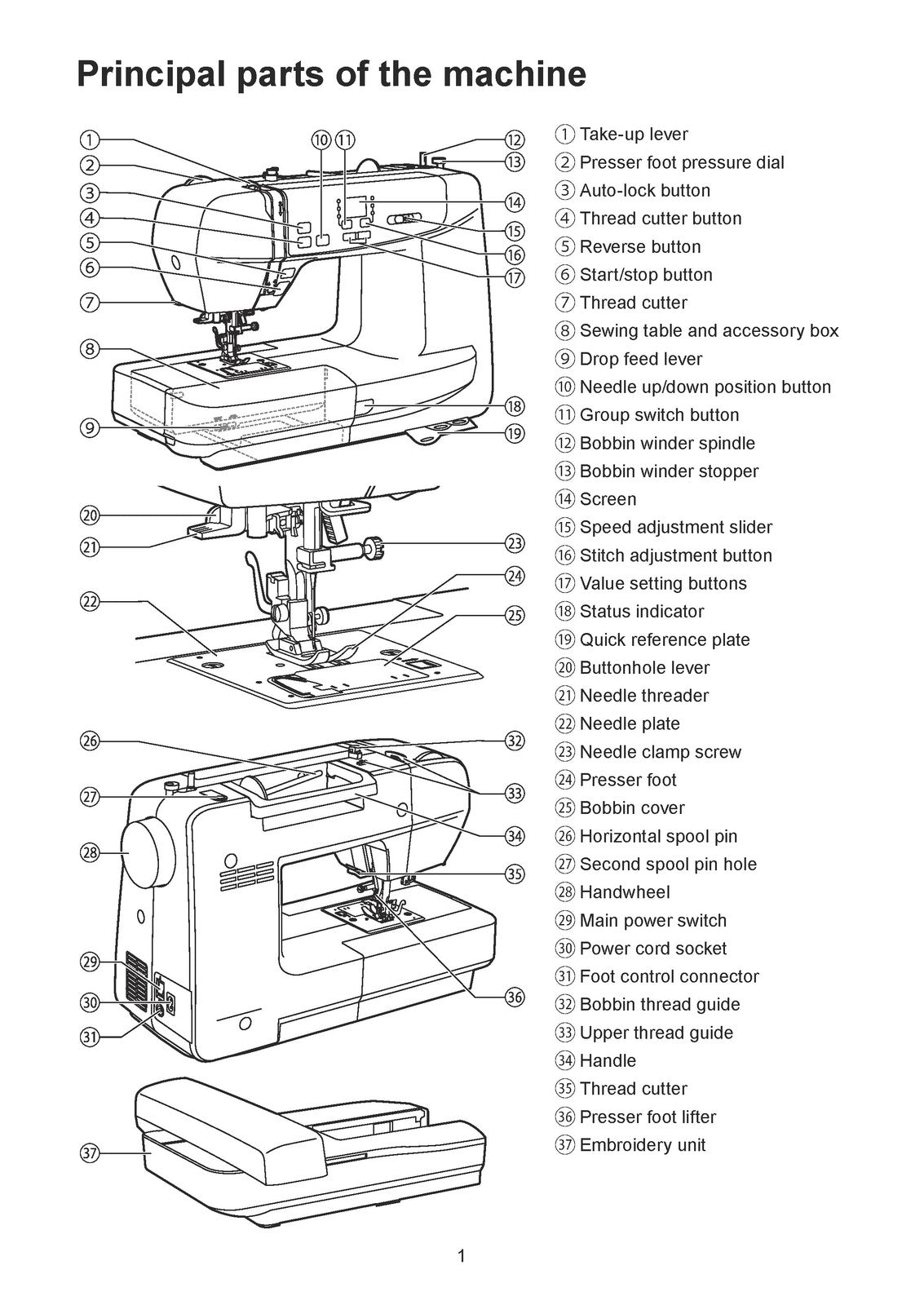 EVER SEWN Sparrow X2 Sewing Machine Instruction Manual - WIRE BOUND - COVERS
