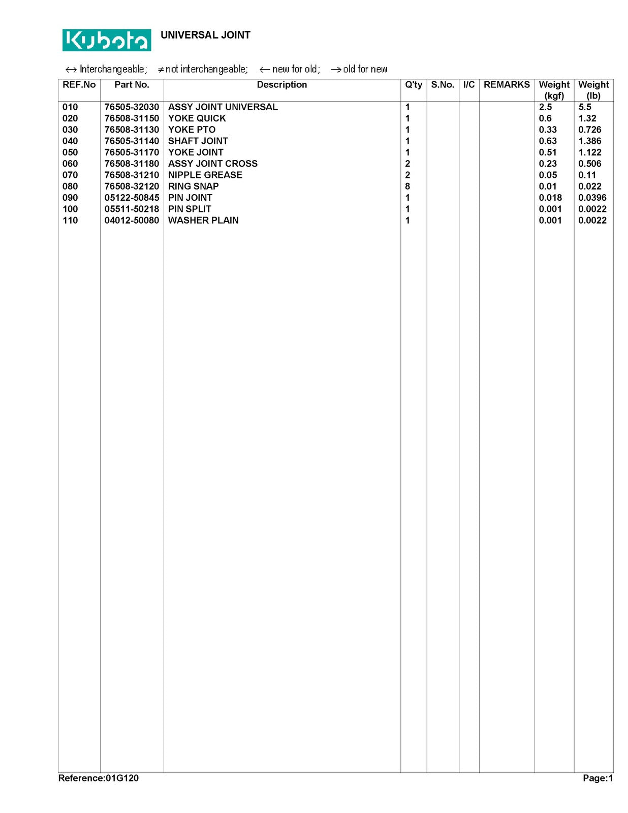 KUBOTA RC54-G20 Ride-On Mower Parts List Manual - WIRE BOUND - TOUGH COVERS