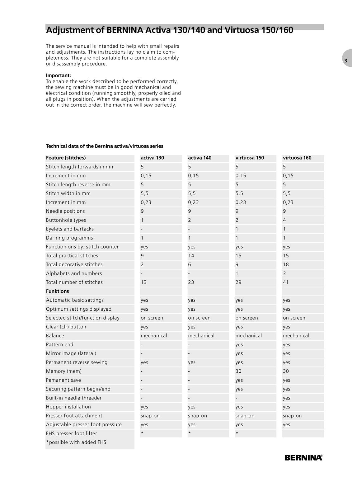 BERNINA Activa 1340 140 Virtuosa 150 160 Service Manual Not User Manual