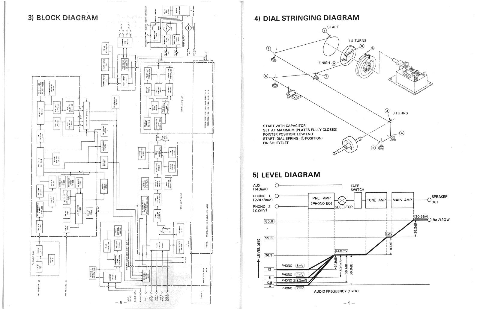 REALISTIC STA-2100D AM FM Stereo Receiver Service Manual - WIRE BOUND - COVERS