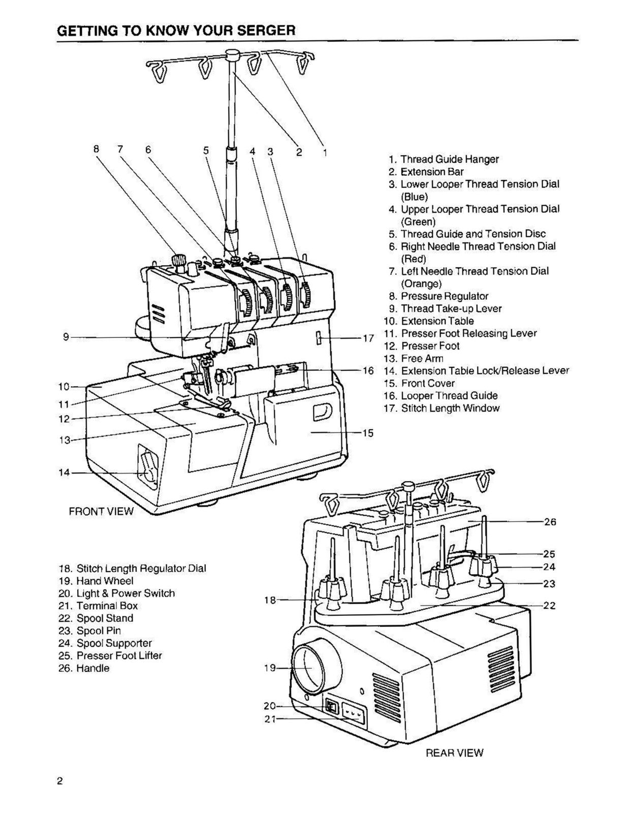 E-Z LOCK EZ100 Serger Instruciton Manual - STEEL WIRE BOUND - PROTECTIVE COVERS