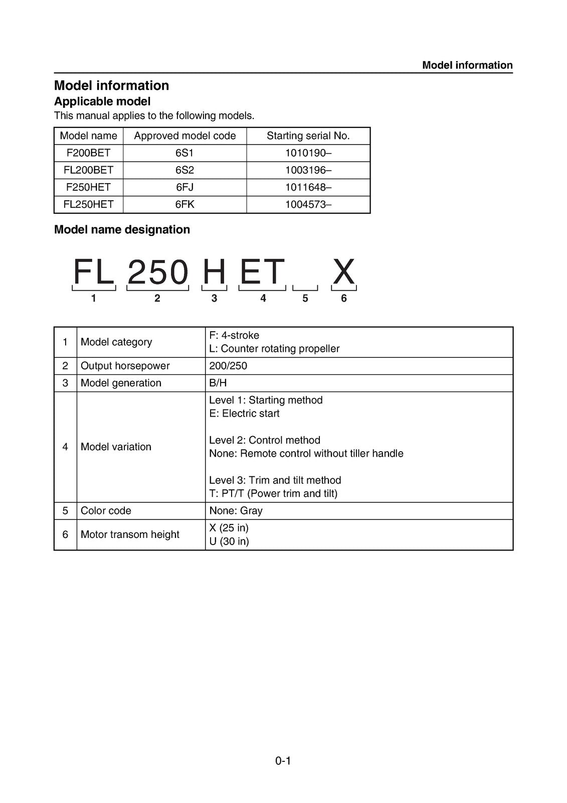YAMAHA F200B FL200B F250H Fl250H 4 Stroke Service Manual, FOLDOUTS