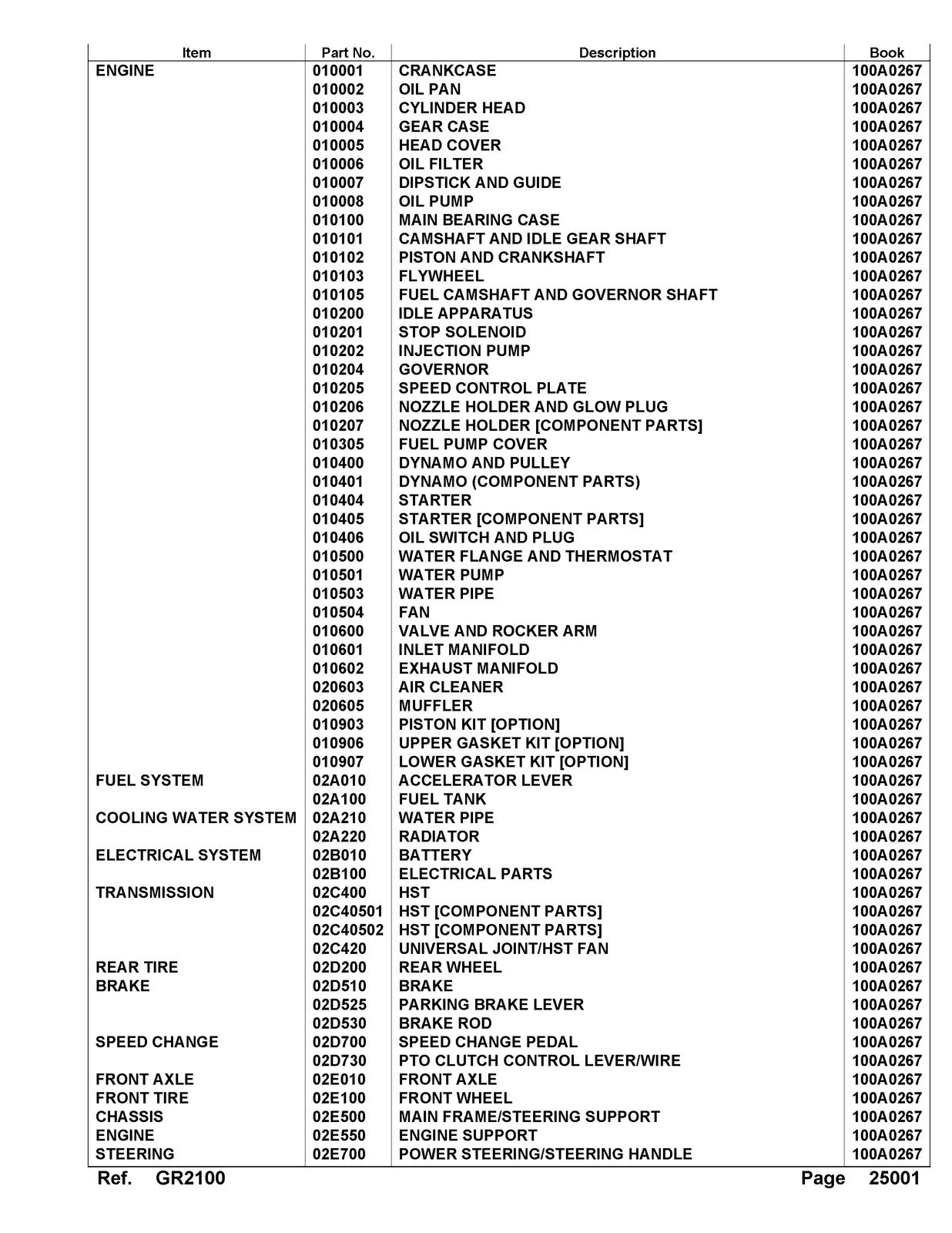 KUBOTA GR2100 Lawn Tractor Parts Manual - STEEL WIRE BOUND - PROTECTIVE COVERS