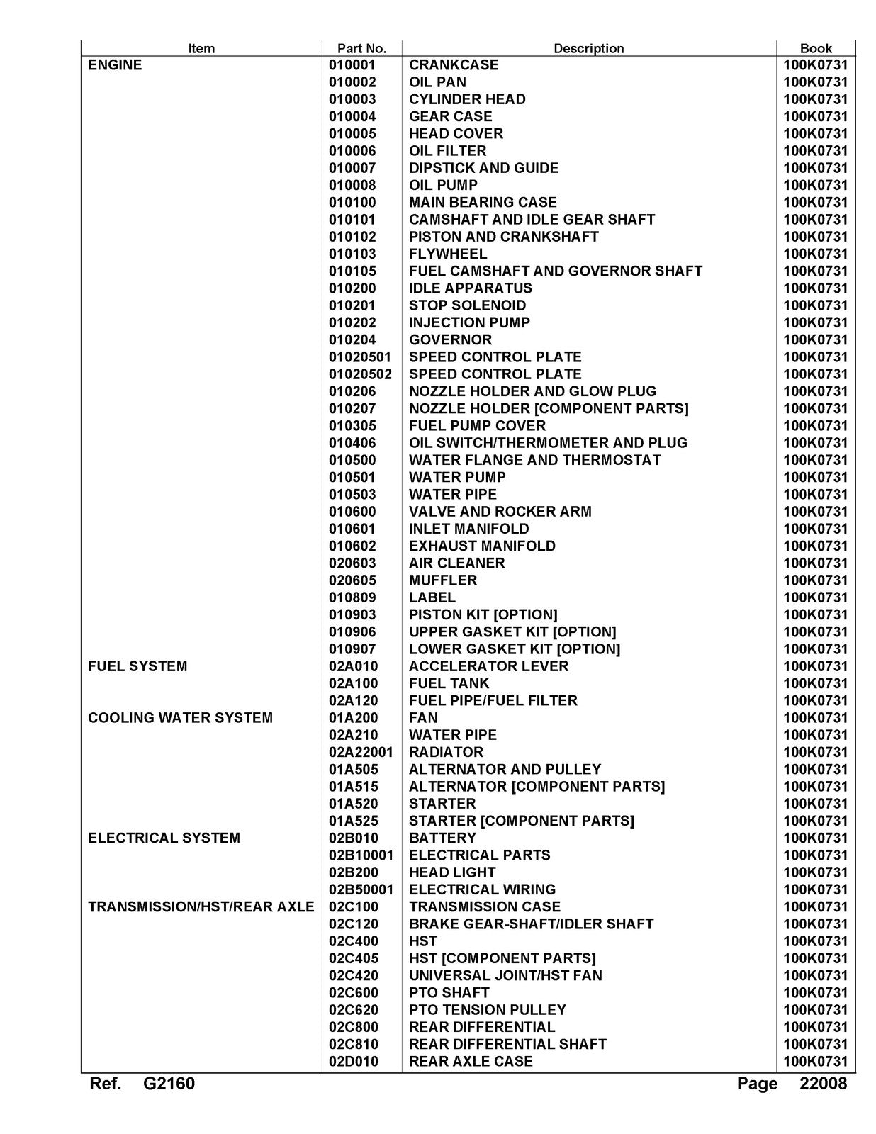 KUBOTA G2160 Parts Manual - STEEL WIRE BOUND - PROTECTIVE COVERS