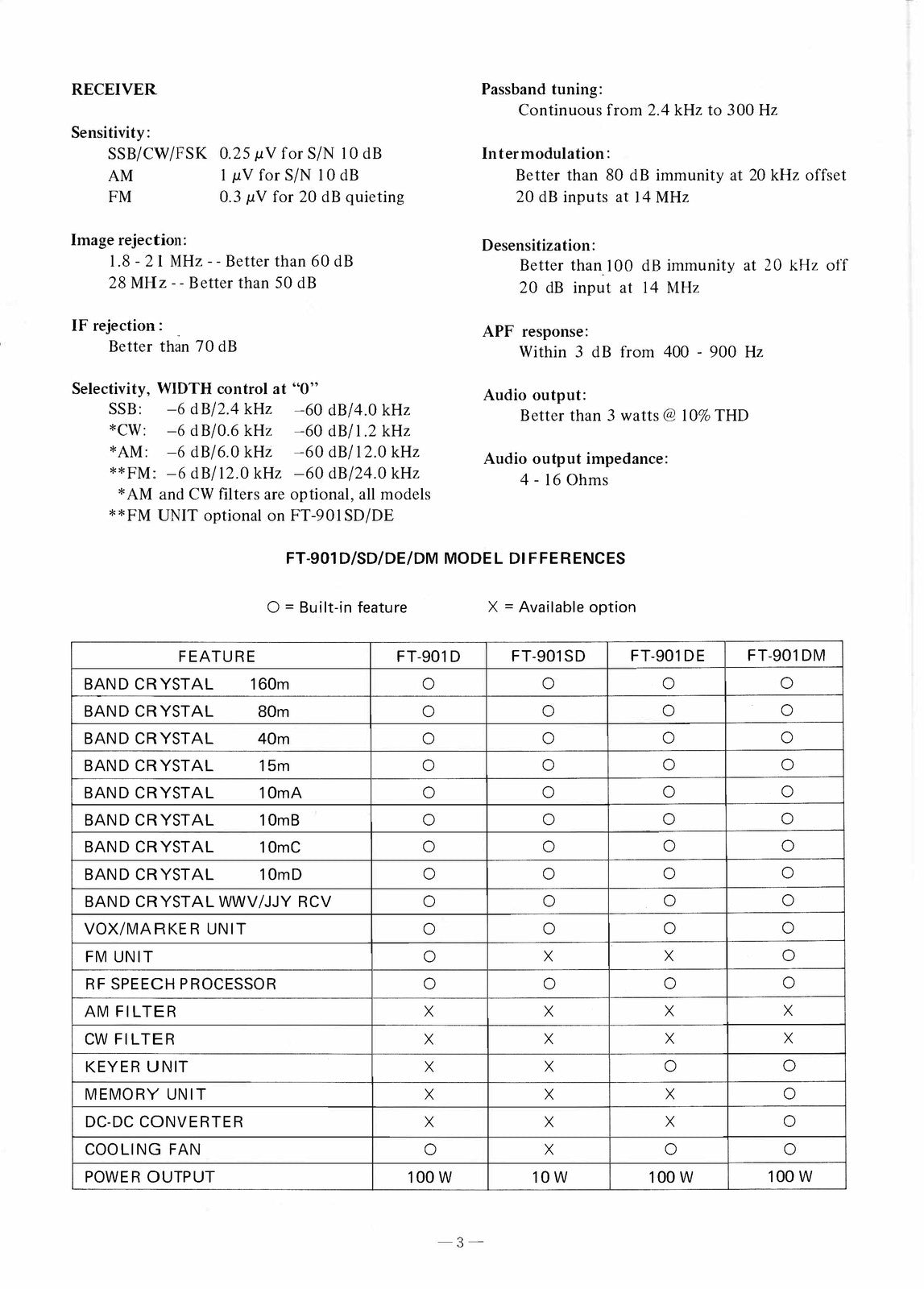 YAESU FT-901DM HF Transceiver Instruction Manual - BOUND - COVERS - XL FOLDOUTS