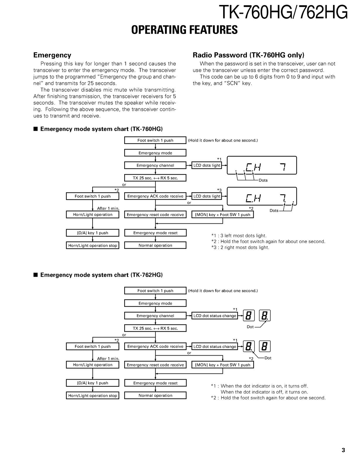 KENWOOD TK-760HG TK-762HG FM Transceiver Service Manual 2000, FOLDOUTS