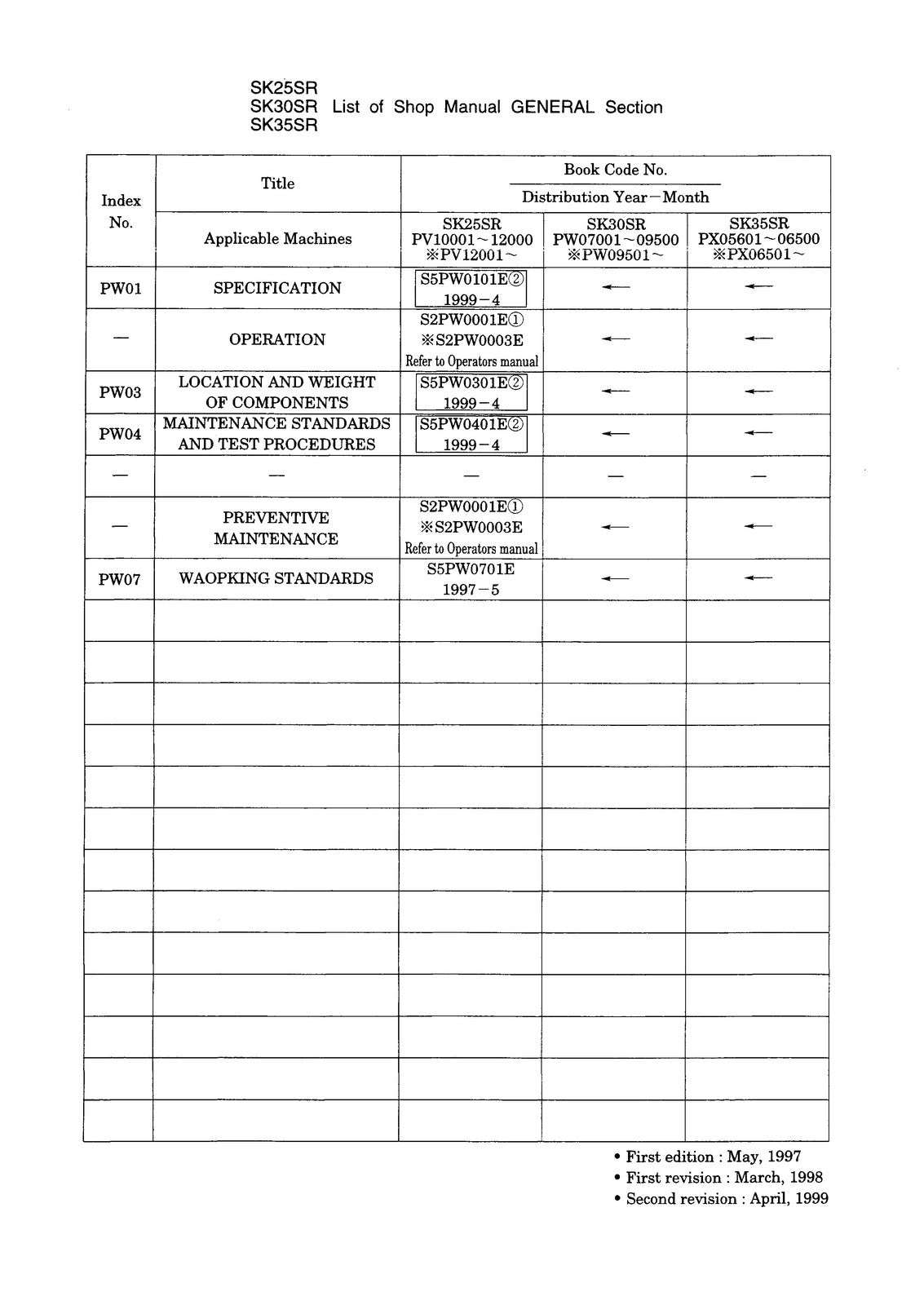 KOBELCO SK25SR SK30SR SK35SR Mini Excavator Workshop Manual - WIRE BOUND, COVERS