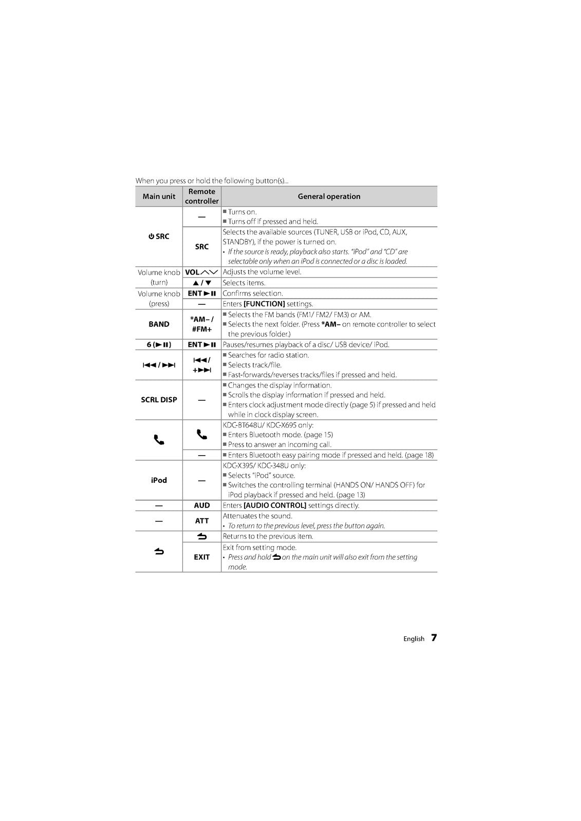 KENWOOD KDC-BT648U KDC-X695 395 KDC-348U CD Instruction Manual 2010 - WIRE BOUND