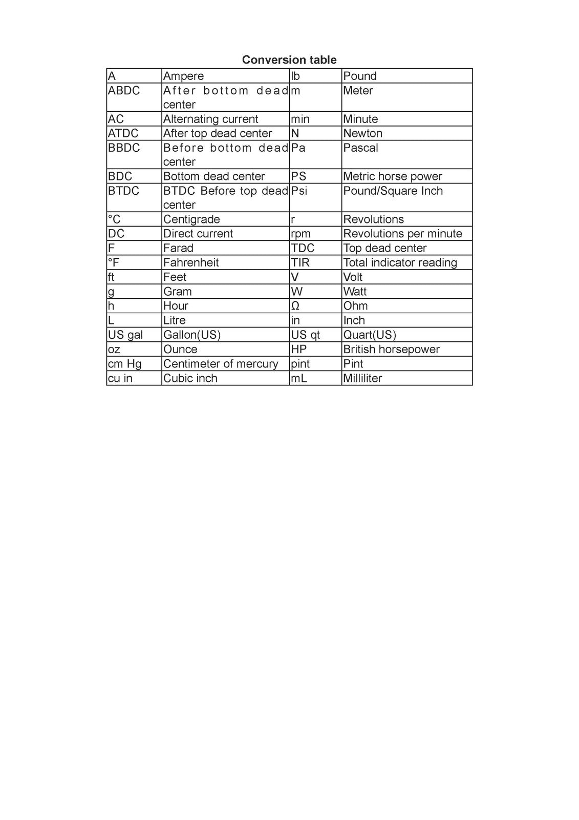 CFMOTO 650NK 400NK CF650-7C CF400-B Workshop Manual 2022-2023, FOLDOUTS