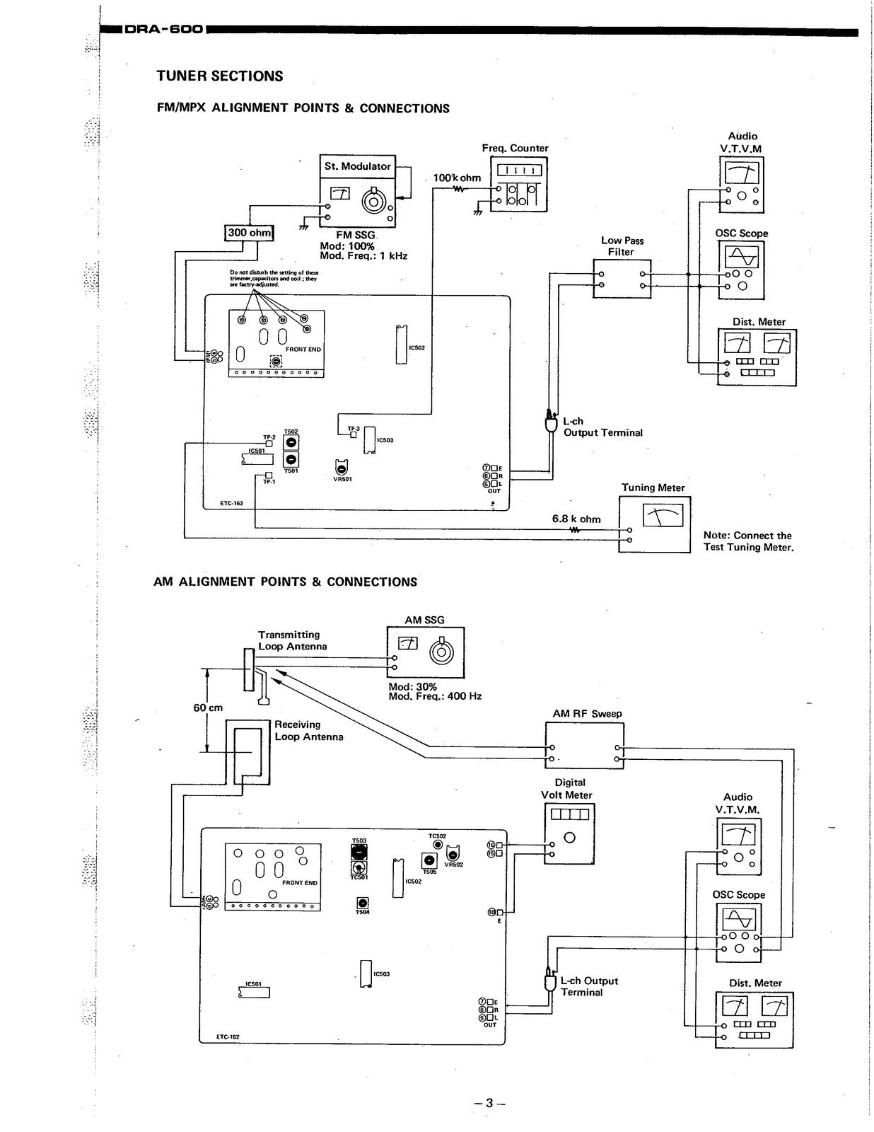 DENON DRA-600 Hi-Fi Component Tuner Amplifier Service Manual, FOLDOUTS