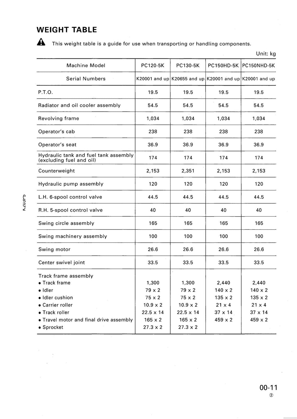 KOMATSU PC120-5K-PC130 PC150 PC180-5K Shop Manual - BOUND - COVERS - XL FOLDOUTS
