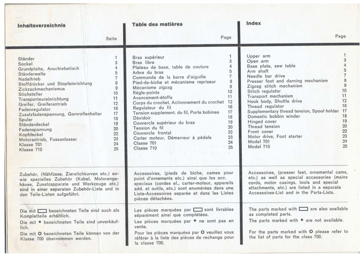 BERNINA 700 701 710 Sewing Machine Parts & Service & Operators Manual BUNDLE