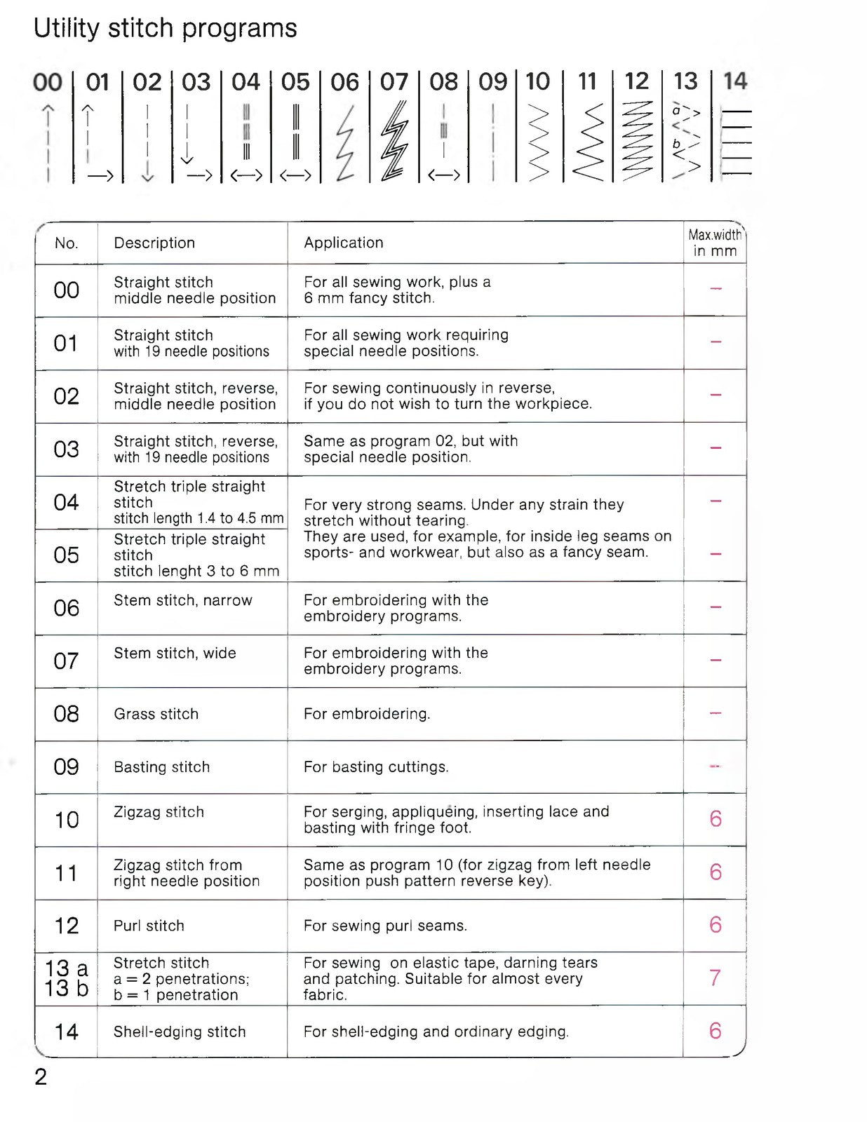PFAFF Creative 1475 CD Sewing Machine Instruction Book Manual, FOLDOUTS