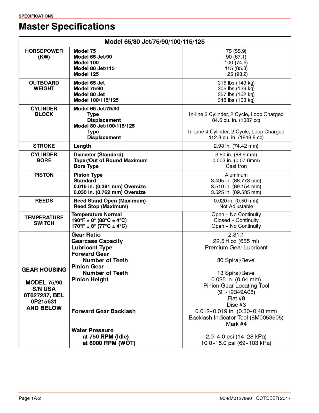 MERCURY 75 Marathon SEAPRO 90 100 115 125 94 SERVICE MANUAL - WIRE BOUND