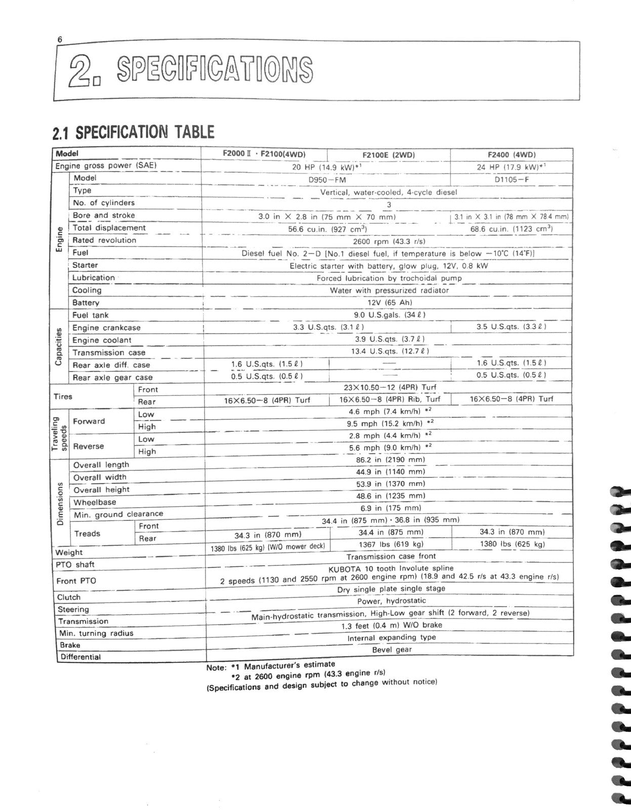 KUBOTA F2100 F2100E F2400 Front Mower Operators Manual - WIRE BOUND - COVERS