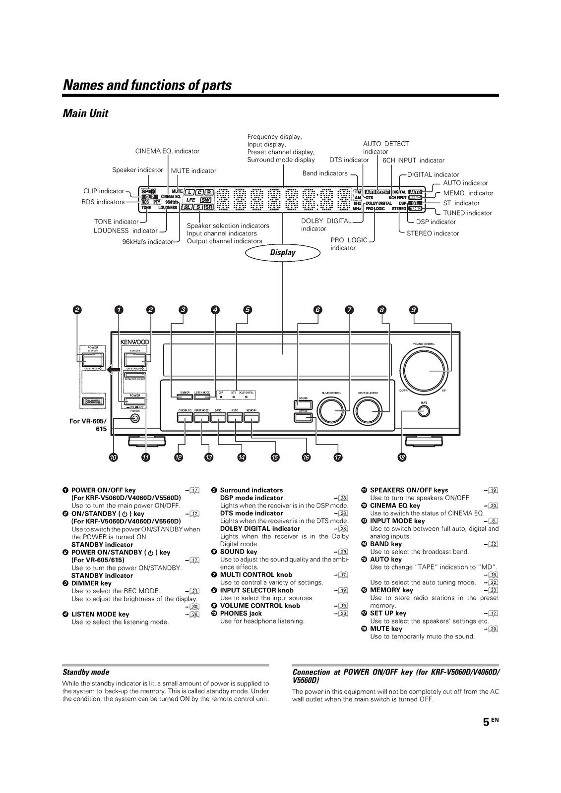 KENWOOD VR-605 VR-615 KRF-V5060D KRF-V4060D KRF-V5560D Instruction Manual
