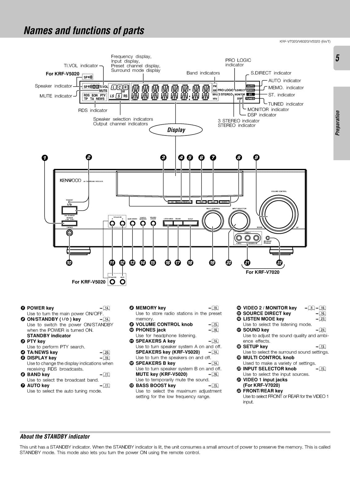 KENWOOD KRF-V7020 KRF-V6020 KRF-V5020 Instruction Manual - WIRE BOUND - COVERS