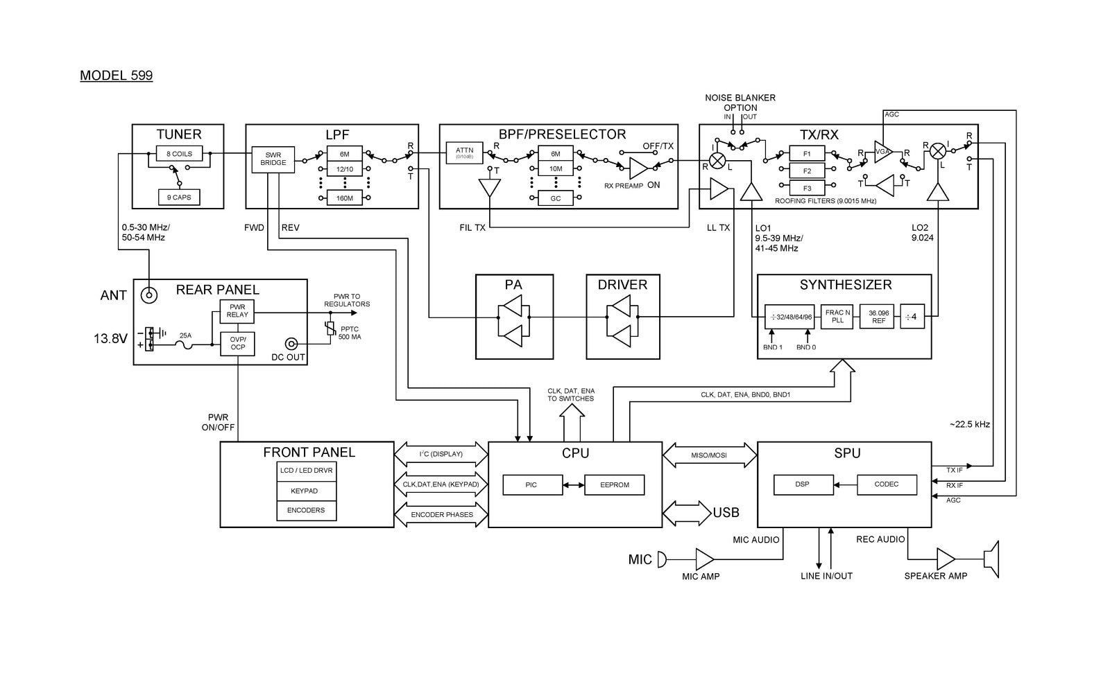 TEN TEC Eagle 599 Schematics - BOUND - COVERS - XL FOLDOUT PAGES
