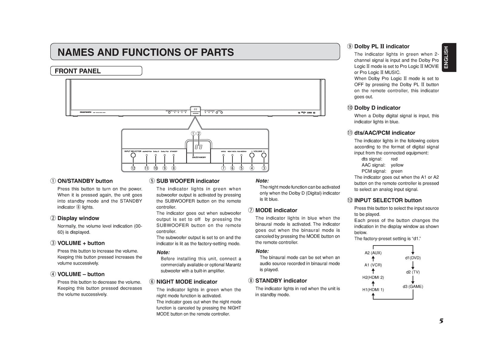 MARANTZ ES7001 Home Theater System User Guide 2007 - WIRE BOUND - TOUGH COVERS