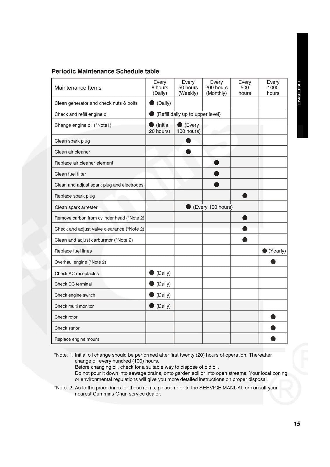ONAN P3200ie P4300ie Inverter Generator Operator Manual 2008 - WIRE BOUND
