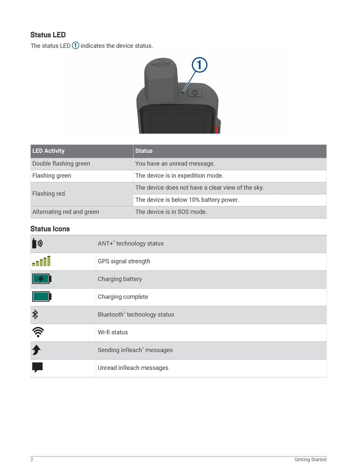 GARMIN GPSMAP 66i Owners Manual 2019 - STEEL WIRE BOUND - PROTECTIVE COVERS