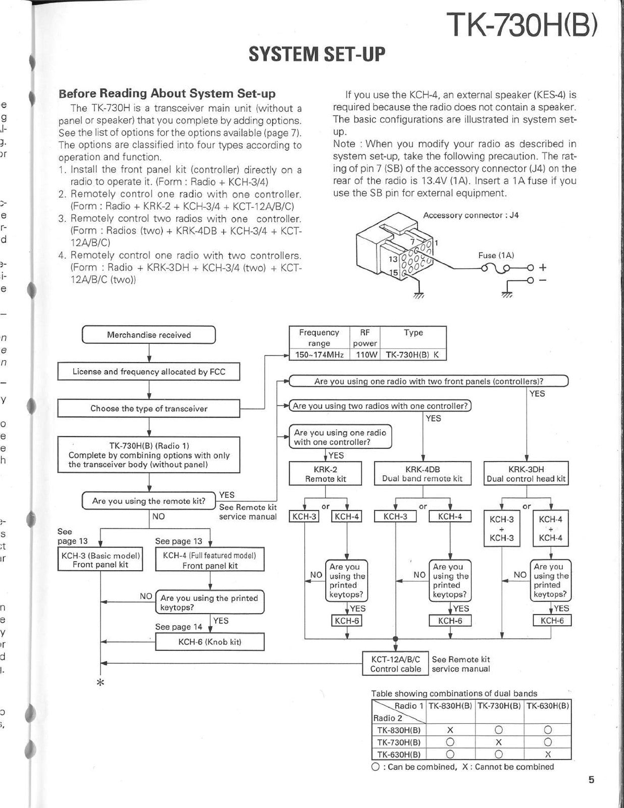 KENWOOD TK-730H TK-730HB VHF FM Transceiver Service Manual 1991, FOLDOUTS