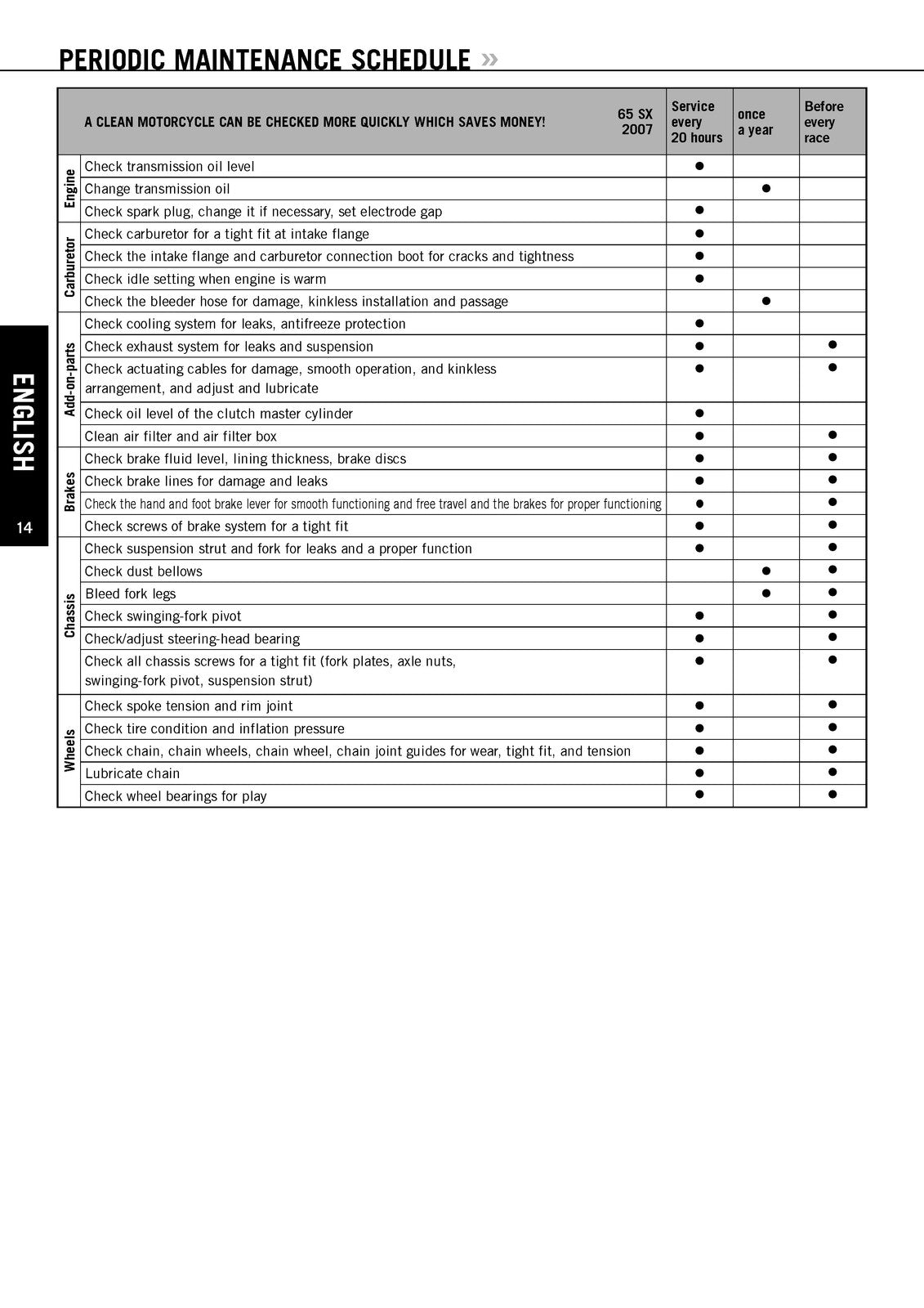 KTM 65 SX Motorcycle Owners Manual 2007 - STEEL WIRE BOUND - PROTECTIVE COVERS