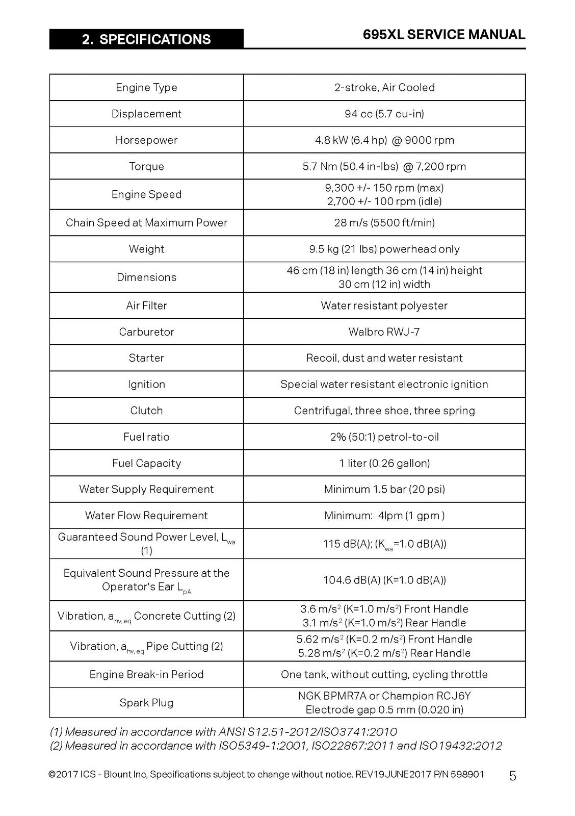 ICS 695XL Power Cutter Service Manual 2017 - STEEL WIRE BOUND - TOUGH COVERS