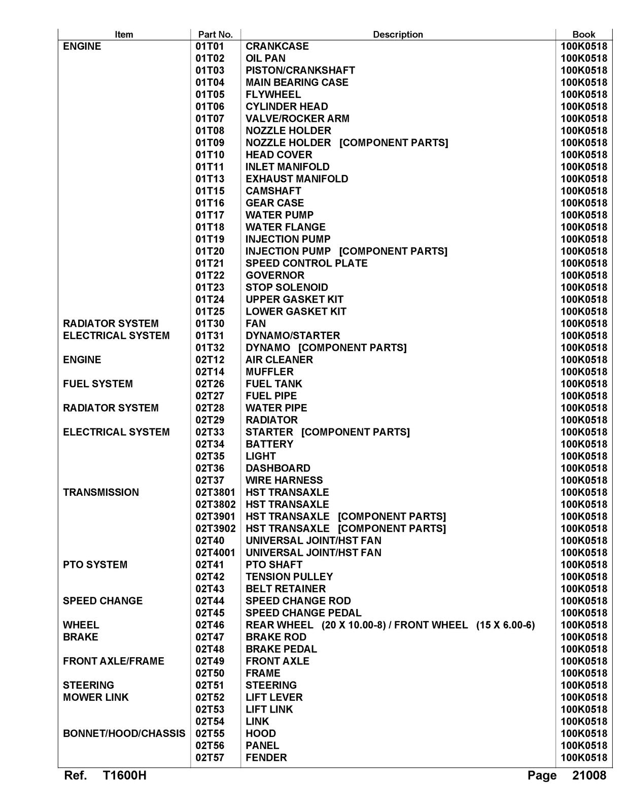 KUBOTA T1600H Parts Manual - STEEL WIRE BOUND - PROTECTIVE COVERS