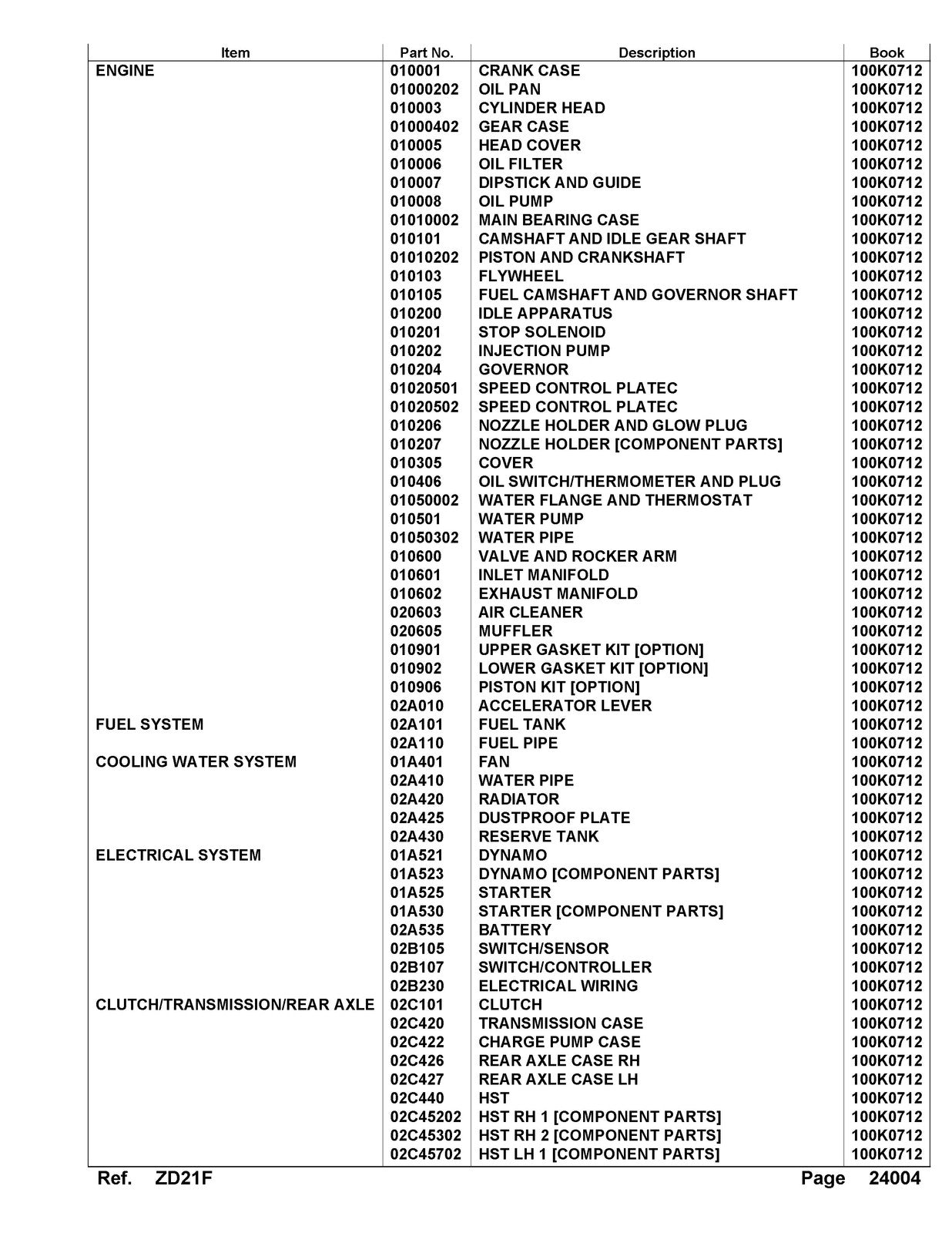 KUBOTA ZD21F zero turn with factory installed roll bar Parts Manual - WIRE BOUND